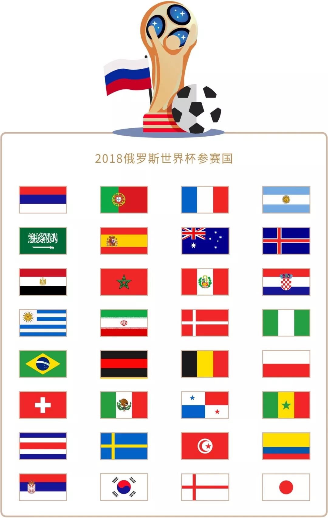 等技术